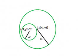 Check If A Circle Lies Inside Another Circle Or Not Geeksforgeeks