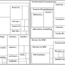 Initial Nvivo Coding Hierarchical Chart Download