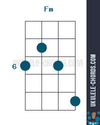 Fm Ukulele Chord Position 2 Baritone