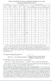 66 Exhaustive Drill Depth For Tap Chart