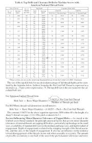 66 exhaustive drill depth for tap chart