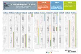 Calendrier des vacances scolaires 2021 suivant les zones pour planifier vos prochaines vacances. Quelles Sont Les Dates Des Vacances Scolaires 2020 2021 Le Calendrier Des Zones A B Et C