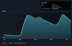 Sva) is a chinese biopharmaceutical company that focuses on the research, development. We Think Kiniksa Pharmaceuticals Nasdaq Knsa Needs To Drive Business Growth Carefully