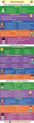 Classroom Commands Vocabulary Pdf Classroom Commands Vocabulary Pdf Classroom Instruction