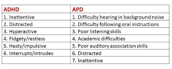 Differentiating Apd From Adhd And Other Disorders Auditory