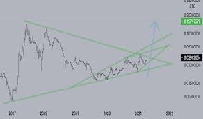 Ethereum Zu Bitcoin Preischart Tradingview