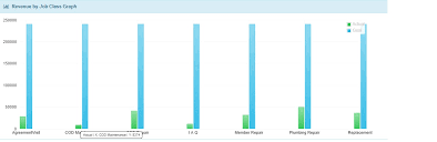 Tooltip Shows Incorrect Y Value For Stacked Bar Charts