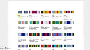 Do not process, store, or transmit any personally identifiable information (pii), unclassified/fouo or classified information on this system. Us Military Awards And Decorations History Youtube