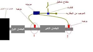 نتيجة بحث الصور عن شركة تركيب الفاير