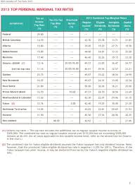 Taxation Current To June 20 2013 What S Inside Pdf