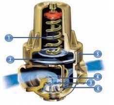Pressure regulators reduce a supply (or inlet) pressure to a lower outlet pressure and work to maintain this outlet pressure despite fluctuations in the inlet pressure. Pressure Reducing Valve Kansas City Mo And Nearby Areas Inception Plumbing