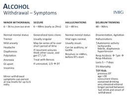 Alcohol Withdrawal Symptoms Alcohol Withdrawal Alcohol Withdrawal Symptoms Alcohol Detox Symptoms