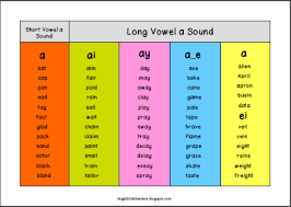 Vowel Combinations With Similar Sounds Poster And Bookmark Vowel Vowel Sounds Phonics Help