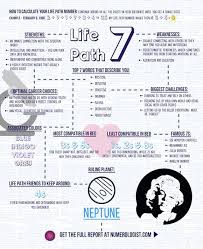 Life Path Number Reveals Both Your Skills And Your Traits Numerology Life Path Life Path Number Numerology Calculation