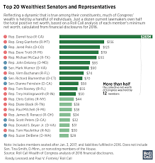 Every Member of Congress' Wealth in One Chart - Roll Call