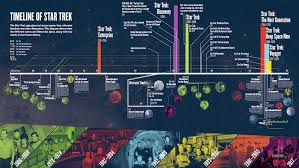 Official Timeline Of Star Trek Cool Infographics