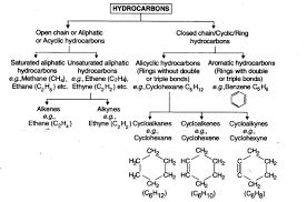 Carbon And Its Compounds Class 10 Notes Science Chapter 4 Learn Cbse Covalent Bonding Chemistry Lessons Root Words