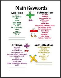 Math Operations Key Words Math Classroom Math Key Words