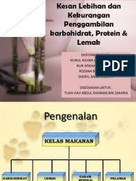 Karbohidrat dihubungkan dengan kegemukan dan rendah kalori, padahal sebenarnya karbohidrat itu bagian. Kesan Lebihan Dan Kekurangan Penggambilan Karbohidrat Protein Lemak