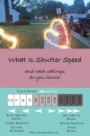 What Is Shutter Speed Live Snap Create In 2020 Shutter Speed What Is Shutter Speed Digital Photography Lessons