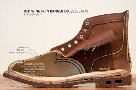 Review Red Wing Iron Ranger 8111 In Amber Harness Red Wing Iron Ranger Iron Ranger Boots Outfit Men