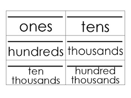 place value chart for whiteboard