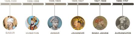 Family Tree Of Mughals In 2019 Mughal Empire History Of
