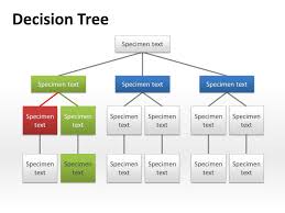 How To Do A Decision Tree In Word