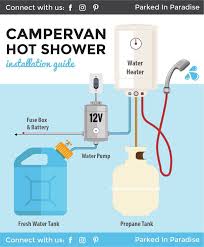 One read of this article is all you need to go out and buy a propane tankless heater instantly. Installing A Diy Hot Water Heater In A Campervan Camping Shower Van Life Campervan