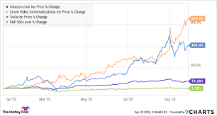 Elon musk just became the richest person in the world, with a net worth of more than $185 billion, according to cnbc calculations. It S Not Just Jeff Bezos And Elon Musk Many Americans Have Never Been Richer The Motley Fool
