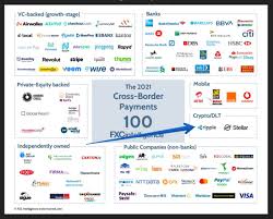 Xrp is important but independent entity of ripplenet. ð—•ð—®ð—»ð—¸xrp On Twitter Ripple And Many Of Its Ripplenet Clients Make The 100 Most Important Cross Border Payment Companies For 2021 How Many Partners Can You Spot Post Them In The Comments Xrpcommmunity