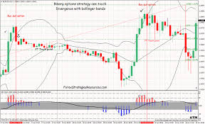 binary options strategy one touch divergence with bollinger