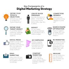 12 Ways to Optimize Your Digital Strategy for Results — BOLD x COLLECTIVE