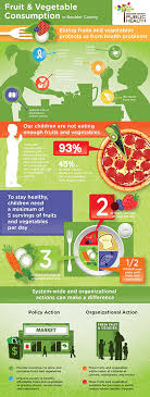 Soda may hurt your kidneys the effects of carbonated drinks on exercising may even extend to your kidneys. Health Benefits Of Fruits Vegetables Boulder County