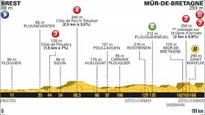 We did not find results for: Tour De France 2018 Alle Etappenprofile Anstiege Bergwertungen In Alpen Und Pyrenaen Eurosport