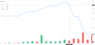 Russell Vastly Overestimated Innovate Biopharmaceuticals