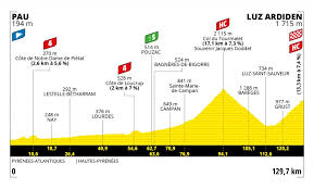 La plus grande course cycliste au monde. Tour De France 2021 Le Parcours Et Les Etapes