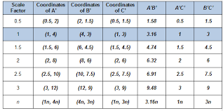 8 Scale Factor Chart Ruaya My Dream Co Autocad Scale