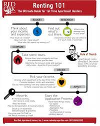 A Visual Step By Step Guide For First Time Apartment Renters Apartments For Rent In Michigan Brookfield Management First Apartment First Apartment Tips Apartment Checklist
