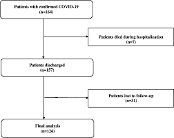 Ll➤ 【€1 = l21.2453】 euro in leu moldovenesc. Prevalence And Outcomes Of Re Positive Nucleic Acid Tests In Discharged Covid 19 Patients Abstract Europe Pmc