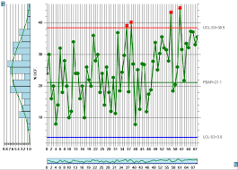 P Charts Spc Charts Online