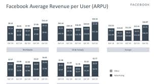 Pinterest (pins) outpaces stock market gains: Is Pinterest A Social Media Stock To Buy Nyse Pins Seeking Alpha