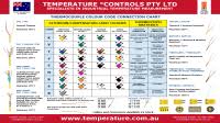 temperature controls australias largest stock of rtds