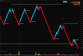 Mcx Trading With Renko Bars Traderji Com