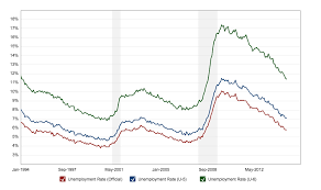 Economic Knowledge Clearview