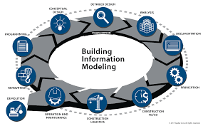 Building Information Modeling Bim Building Information Modeling Conceptual Design Conceptual