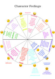 Character Feelings Chart