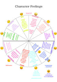 character feelings chart