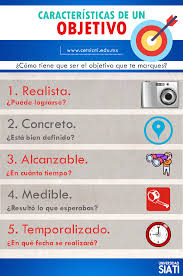 Caracteristicas De Un Objetivo Material Educativo Gestion De Proyectos Aprendizaje