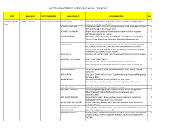 Sistem kerja cv obs grop indonesia ngawi / bakul r. Http Lppm Unpar Ac Id Wp Content Uploads Sites 37 2014 09 Lampiran Daftar Judul Peserta Monev 2014 Pdf
